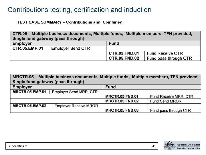 Contributions testing, certification and induction TEST CASE SUMMARY – Contributions and Combined Super Stream