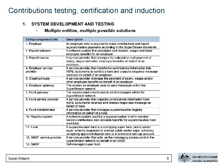 Contributions testing, certification and induction 1. SYSTEM DEVELOPMENT AND TESTING § Super Stream Multiple