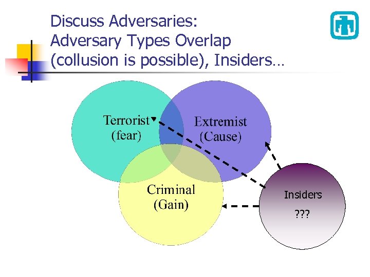 Discuss Adversaries: Adversary Types Overlap (collusion is possible), Insiders… Insiders ? ? ? 