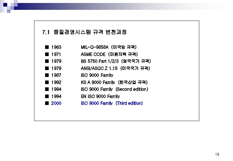 7. 1 품질경영시스템 규격 변천과정 ■ 1963 MIL-Q-9858 A (미국방 규격) ■ 1971 ASME