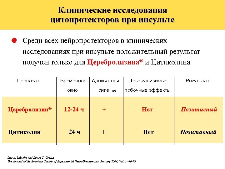 Клинические исследования цитопротекторов при инсульте Среди всех нейропротекторов в клинических исследованиях при инсульте положительный