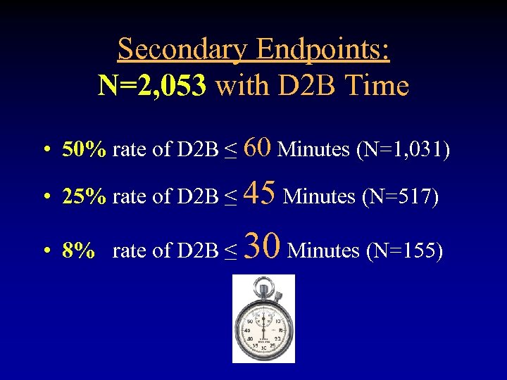 Secondary Endpoints: N=2, 053 with D 2 B Time • 50% rate of D