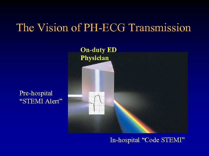 The Vision of PH-ECG Transmission On-duty ED Physician Pre-hospital “STEMI Alert” In-hospital “Code STEMI”