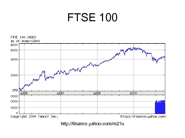 FTSE 100 http: //finance. yahoo. com/m 2? u 