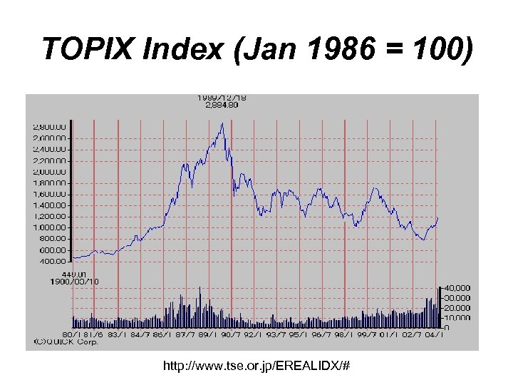 TOPIX Index (Jan 1986 = 100) http: //www. tse. or. jp/EREALIDX/# 