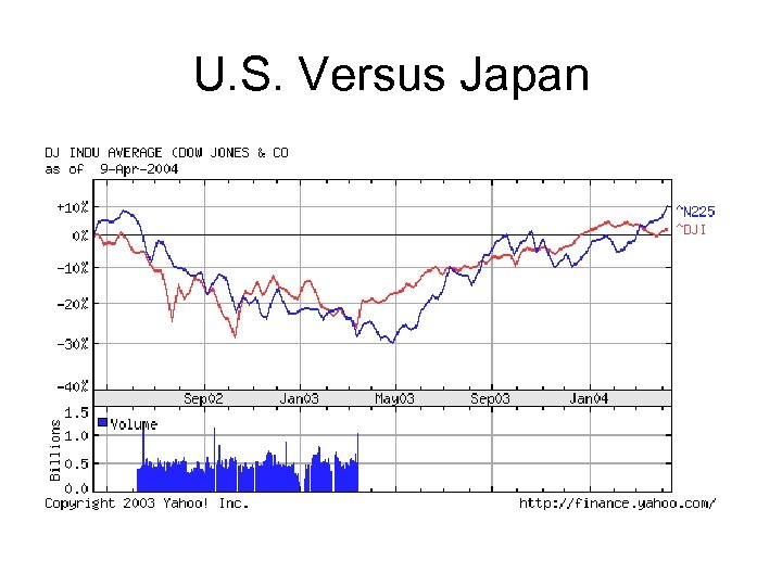 U. S. Versus Japan 