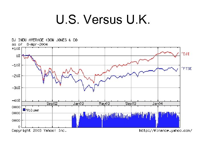 U. S. Versus U. K. 