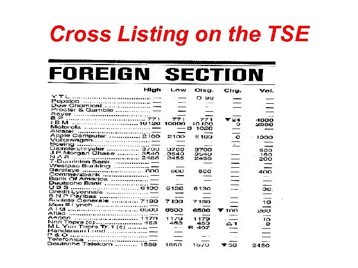 Cross Listing on the TSE 
