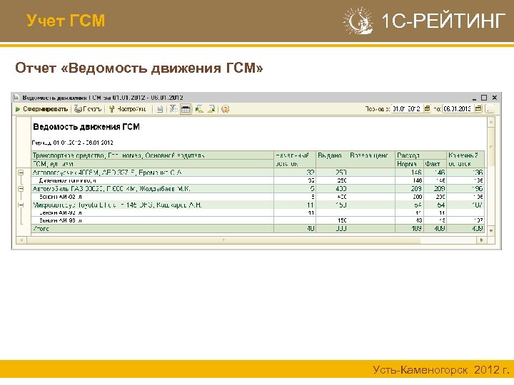 Учет ГСМ 1 С-РЕЙТИНГ Отчет «Ведомость движения ГСМ» Усть-Каменогорск 2012 г. 