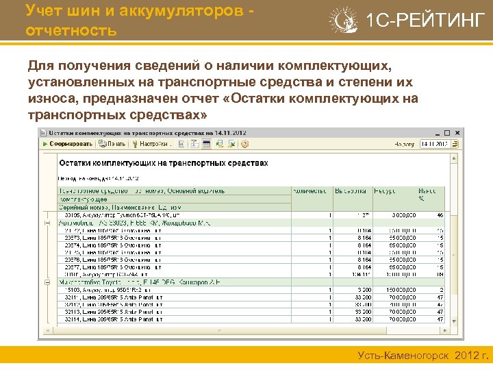 Порядок учета аккумуляторных батарей и автомобильных шин