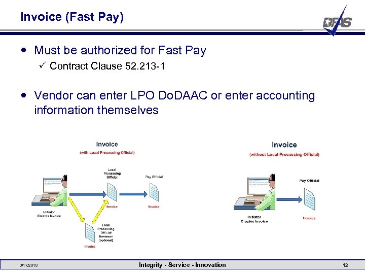 Invoice (Fast Pay) Must be authorized for Fast Pay P Contract Clause 52. 213