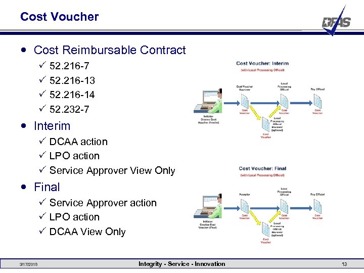 Cost Voucher Cost Reimbursable Contract P P 52. 216 -7 52. 216 -13 52.