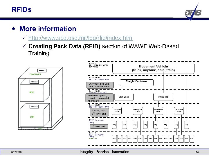 RFIDs More information P http: //www. acq. osd. mil/log/rfid/index. htm P Creating Pack Data