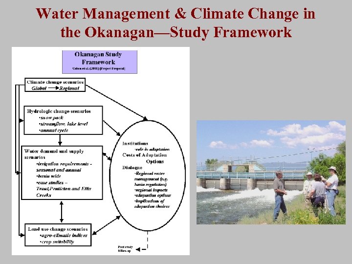 Water Management & Climate Change in the Okanagan—Study Framework 