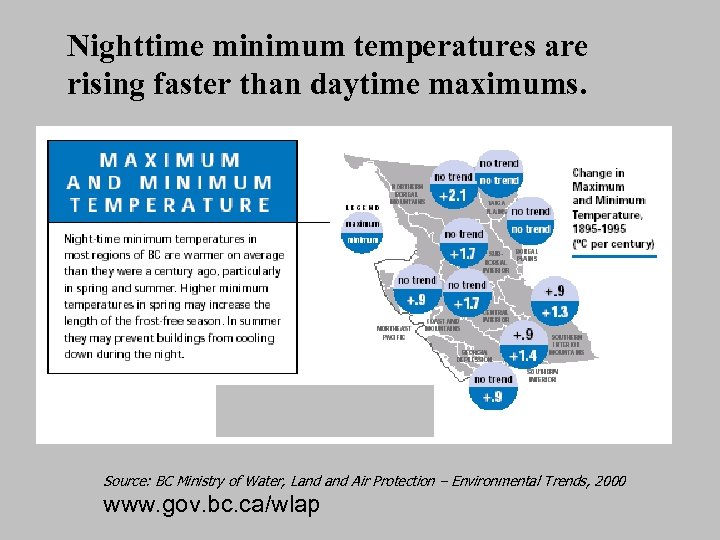 Nighttime minimum temperatures are rising faster than daytime maximums. Source: BC Ministry of Water,