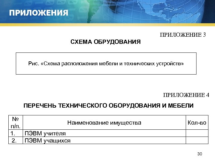 ПРИЛОЖЕНИЯ ПРИЛОЖЕНИЕ 3 СХЕМА ОБРУДОВАНИЯ Рис. «Схема расположения мебели и технических устройств» ПРИЛОЖЕНИЕ 4