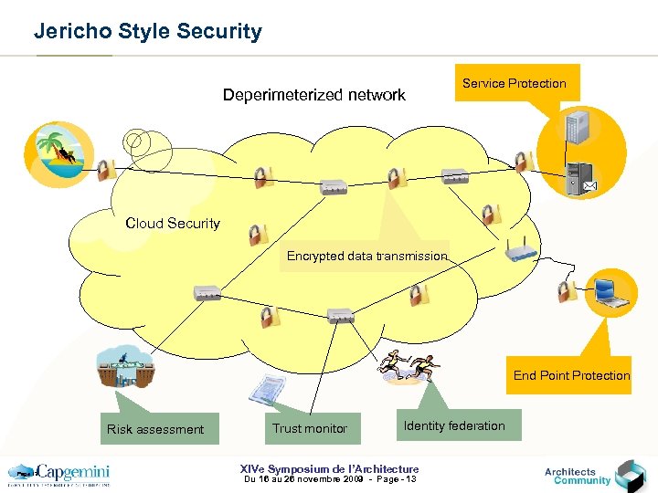 Jericho Style Security Deperimeterized network Service Protection Cloud Security Encrypted data transmission End Point