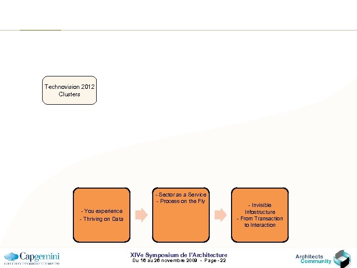 Technovision 2012 Clusters - Sector as a Service - Process on the Fly -