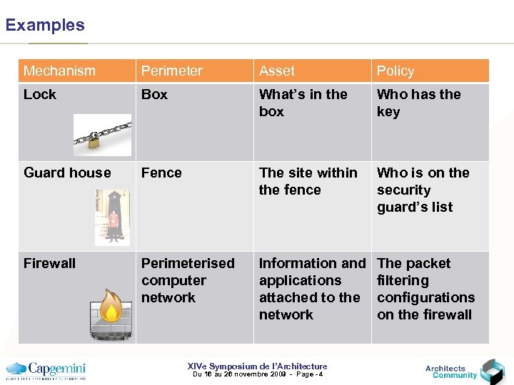 Examples Mechanism Perimeter Asset Policy Lock Box What’s in the box Who has the