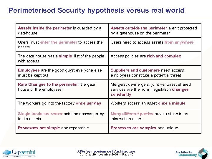 Perimeterised Security hypothesis versus real world Assets inside the perimeter is guarded by a