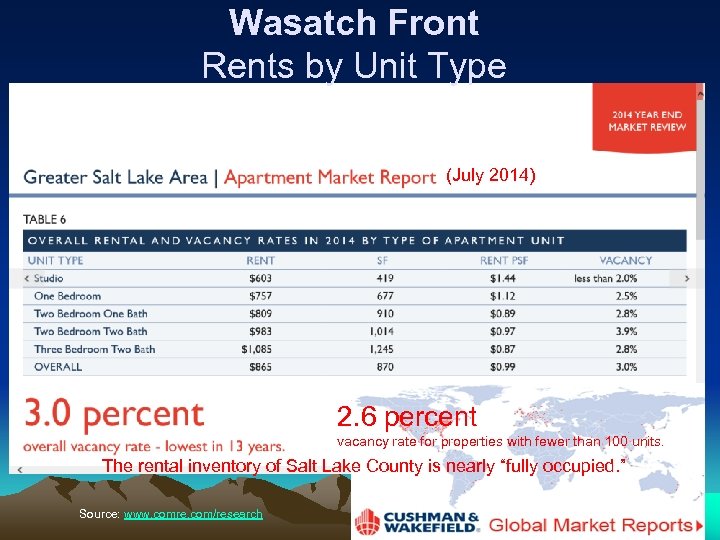 Wasatch Front Rents by Unit Type (July 2014) 2. 6 percent vacancy rate for