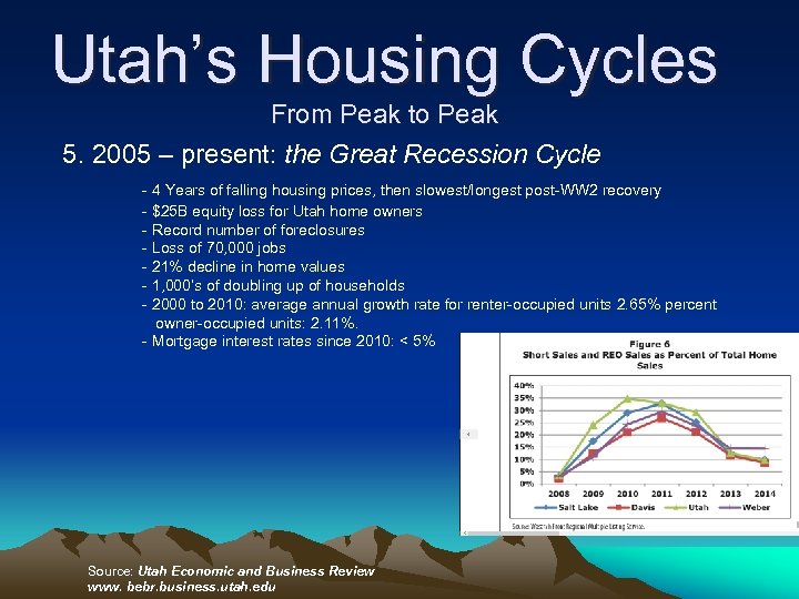 Utah’s Housing Cycles From Peak to Peak 5. 2005 – present: the Great Recession