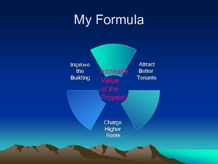 My Formula Improve the Building Increase Value of the Property Charge Higher Rents Attract