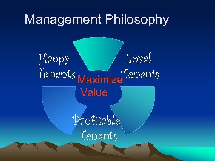Management Philosophy Loyal Happy Tenants Maximize. Tenants Value Profitable Tenants 