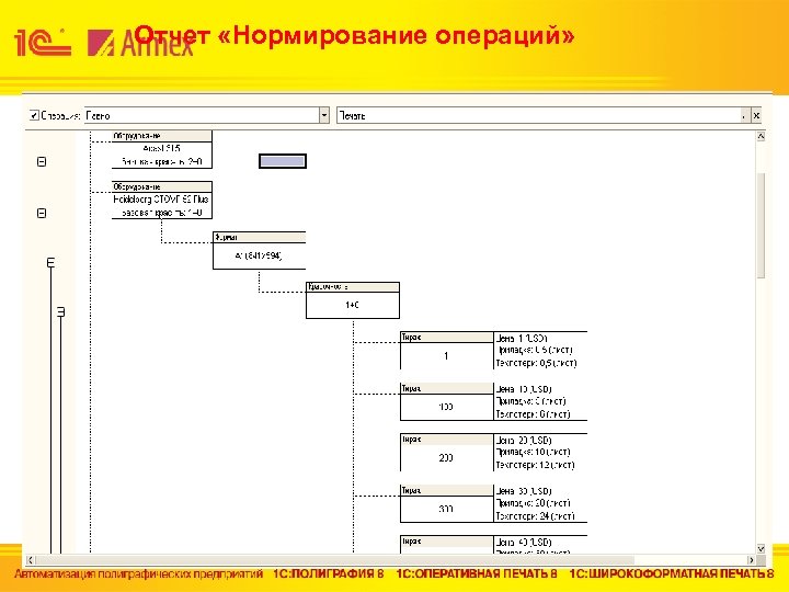 Отчет «Нормирование операций» 