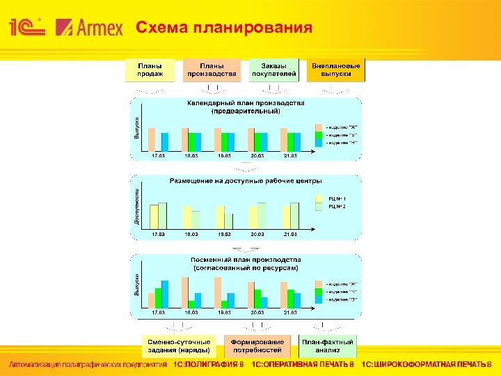 Схема планирования 