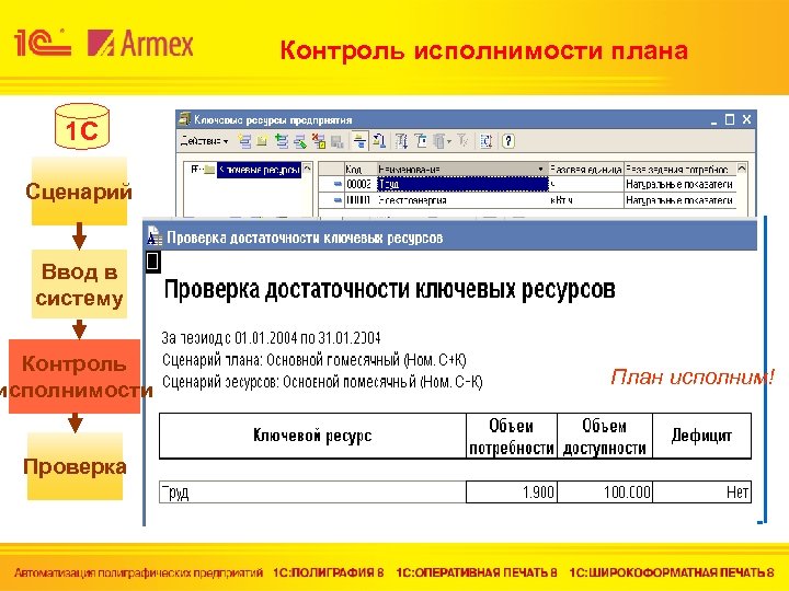 Контроль исполнимости плана 1 С Сценарий Ввод в систему Контроль исполнимости Проверка План исполним!