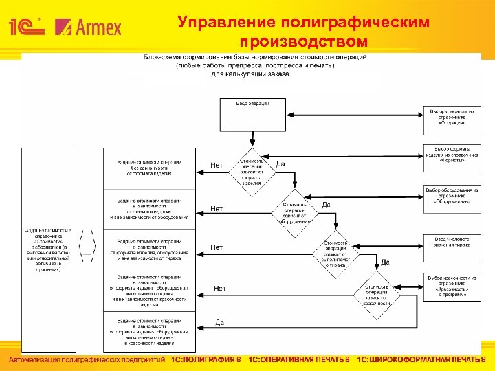 Управление полиграфическим производством 