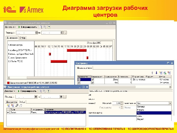 Диаграмма загрузки рабочих центров 