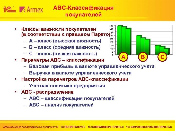 АВС-Классификация покупателей • Классы важности покупателей (в соответствии с правилом Парето): – А –