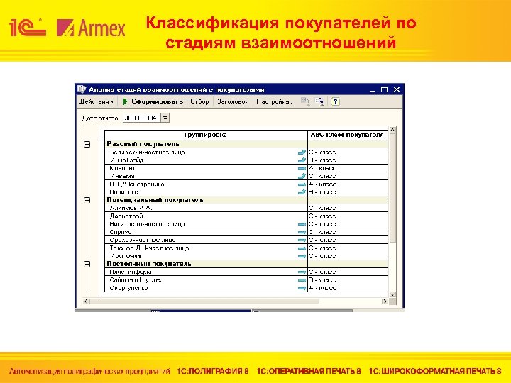 Классификация покупателей по стадиям взаимоотношений 