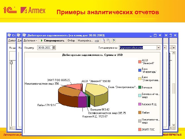 Примеры аналитических отчетов 