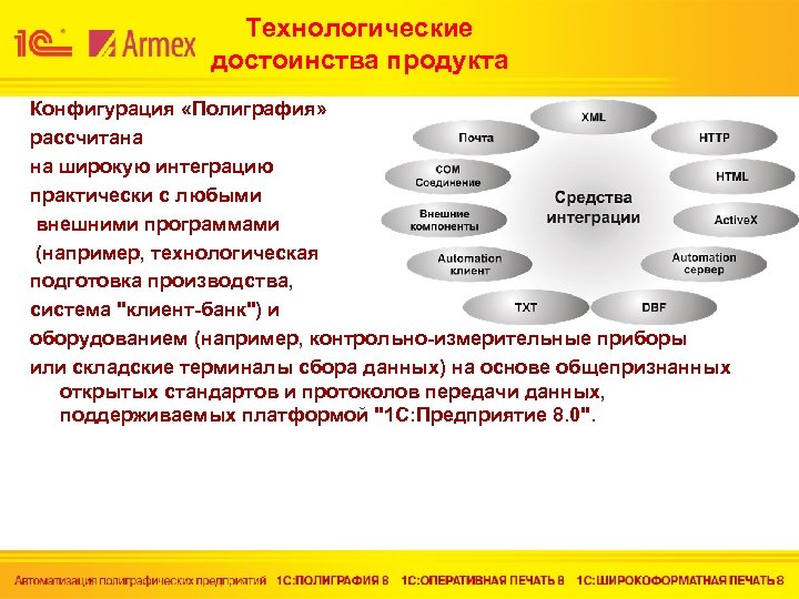 Технологические достоинства продукта Конфигурация «Полиграфия» рассчитана на широкую интеграцию практически с любыми внешними программами