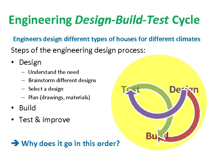 Engineering Design-Build-Test Cycle Engineers design different types of houses for different climates Steps of