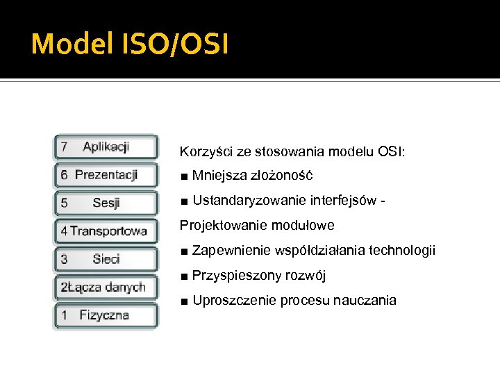 Model ISO/OSI Korzyści ze stosowania modelu OSI: ■ Mniejsza złożoność ■ Ustandaryzowanie interfejsów Projektowanie