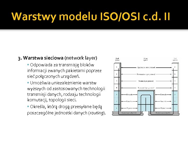 Warstwy modelu ISO/OSI c. d. II 3. Warstwa sieciowa (network layer) Odpowiada za transmisję