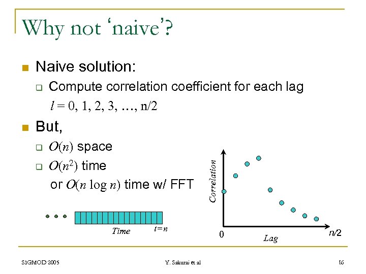 Why not ‘naive’? Naive solution: q n Compute correlation coefficient for each lag l