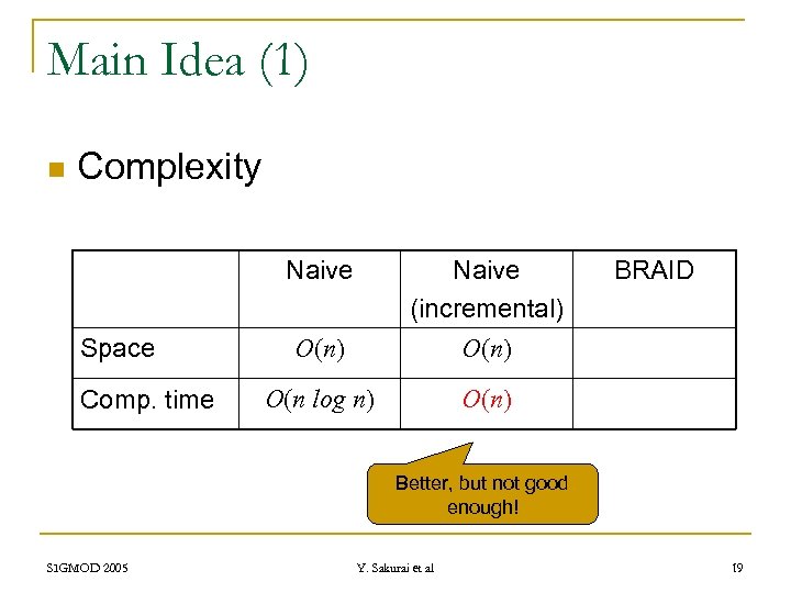 Main Idea (1) n Complexity Naive Space Comp. time Naive (incremental) O(n) O(n log