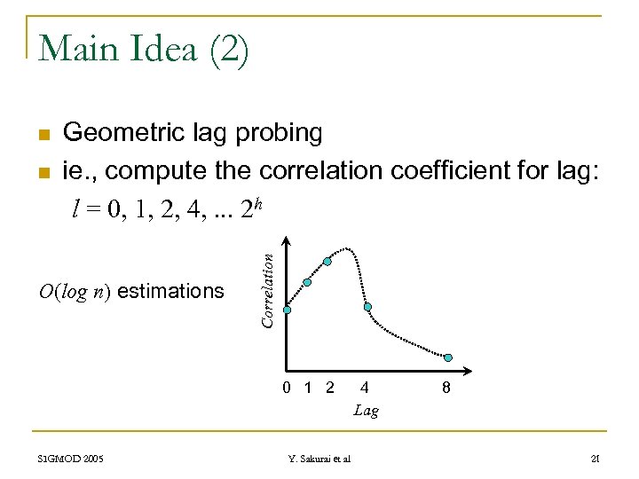 Main Idea (2) n Geometric lag probing ie. , compute the correlation coefficient for