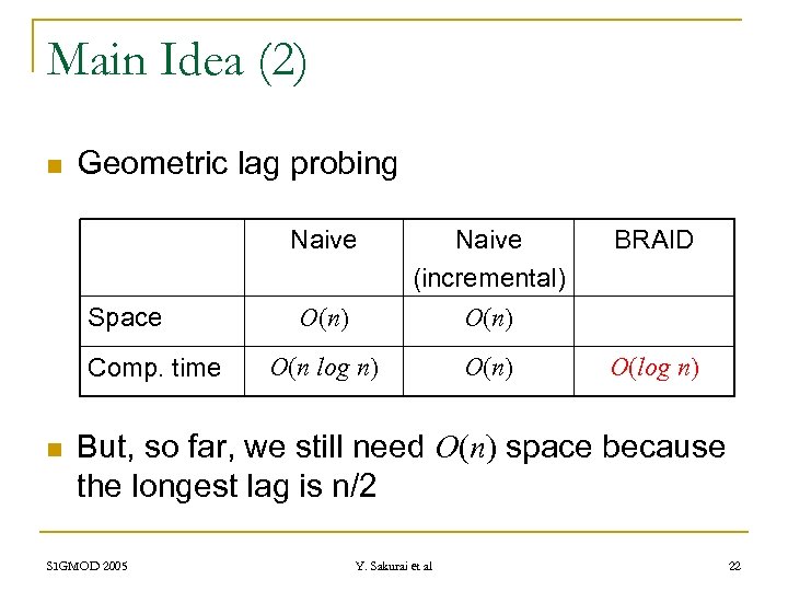 Main Idea (2) n Geometric lag probing Naive Space Comp. time n BRAID O(n)