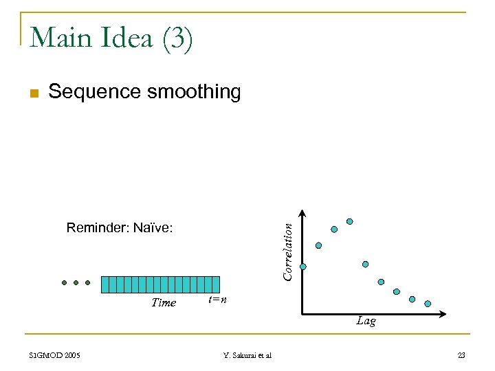 Main Idea (3) n Sequence smoothing Time Correlation Reminder: Naïve: t=n Lag SIGMOD 2005