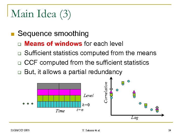 Main Idea (3) Sequence smoothing q q Means of windows for each level Sufficient