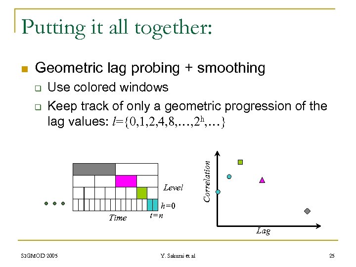Putting it all together: Geometric lag probing + smoothing q q Use colored windows