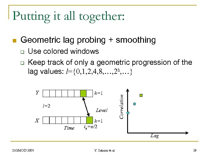 Putting it all together: Geometric lag probing + smoothing q q Use colored windows