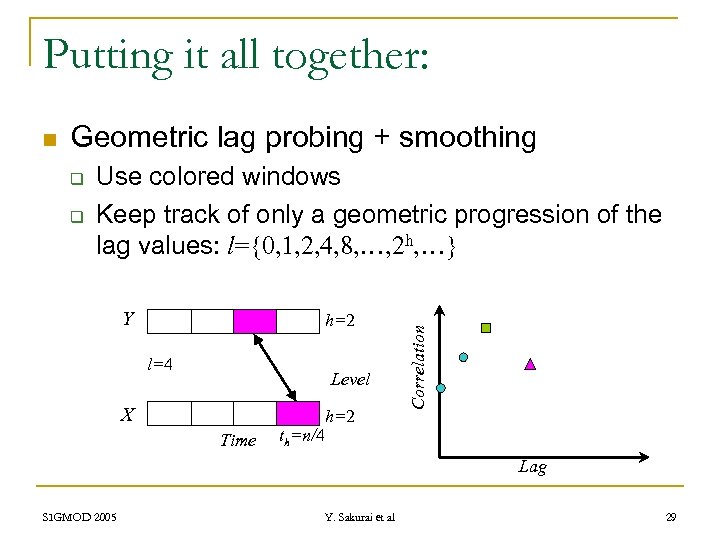 Putting it all together: Geometric lag probing + smoothing q q Use colored windows