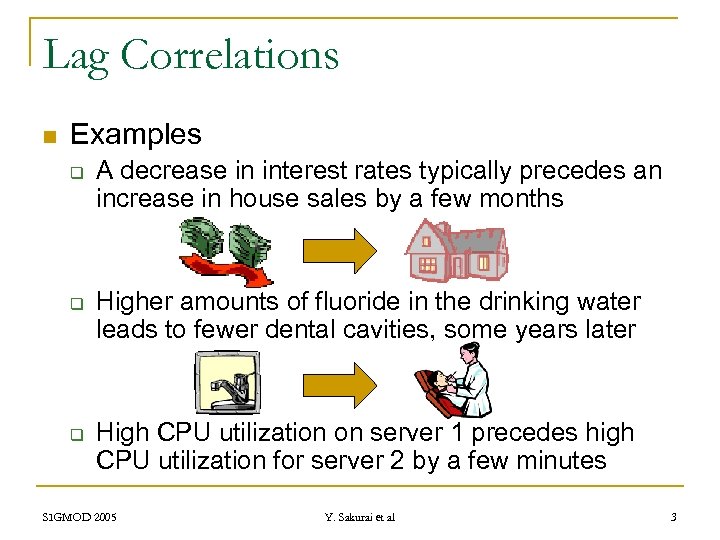Lag Correlations n Examples q q q A decrease in interest rates typically precedes